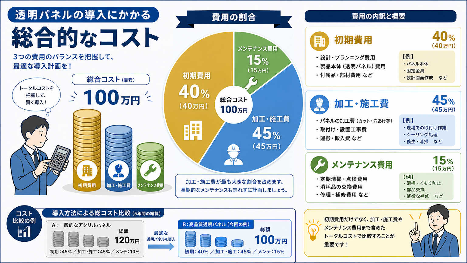 コスト面から見た透明パネルの選び方