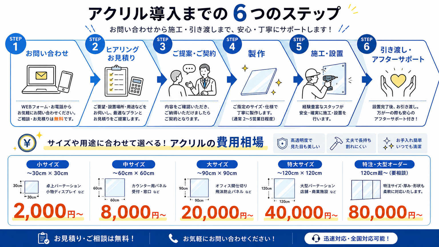 店舗アクリル導入の流れと費用相場