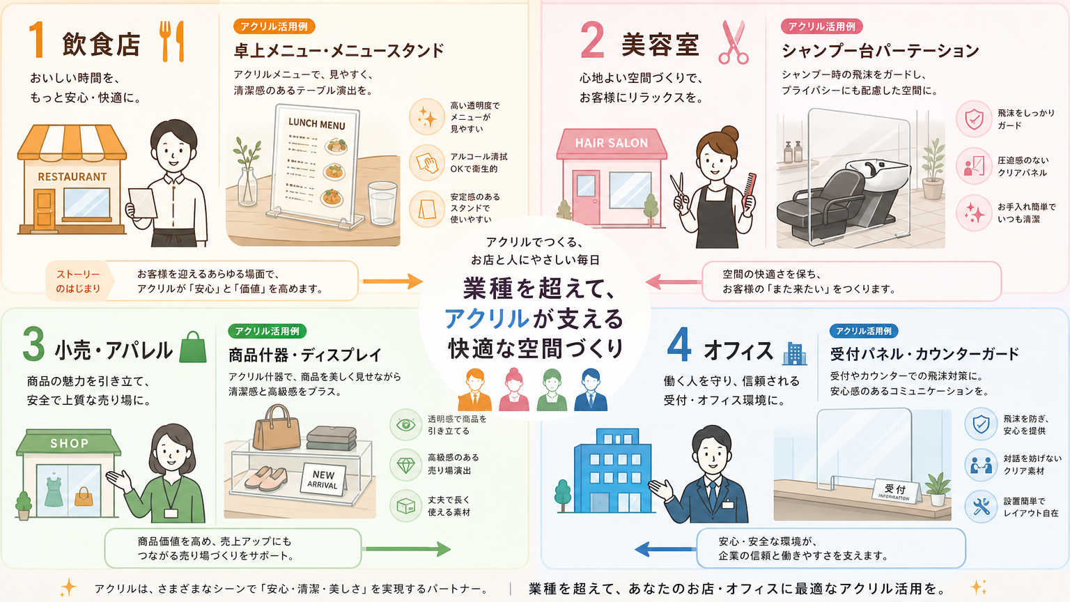 業種別のアクリル活用事例