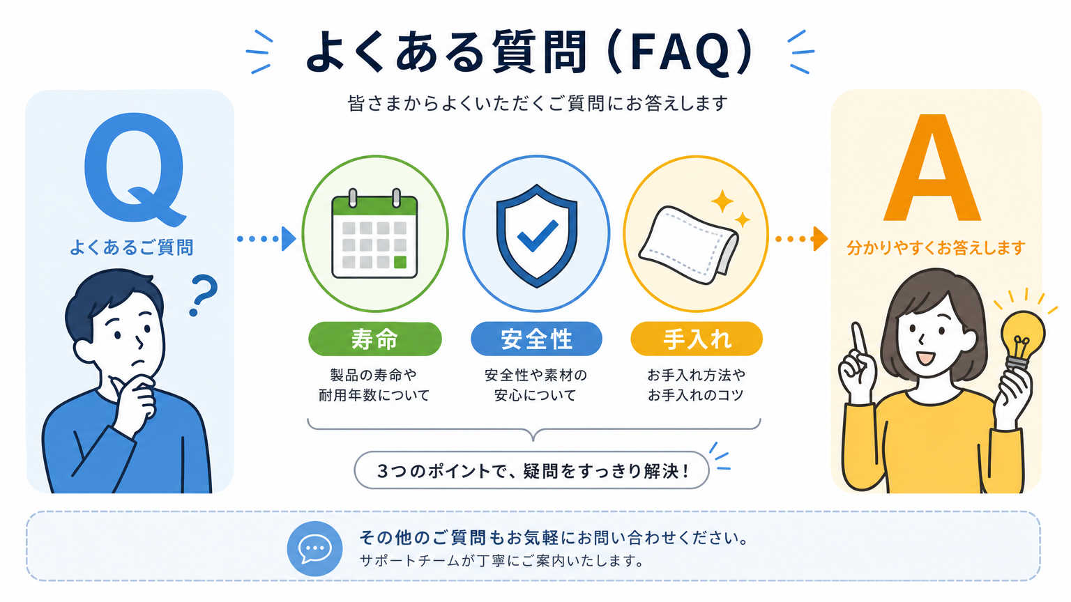 アクリル間仕切りの用途についてよくある質問