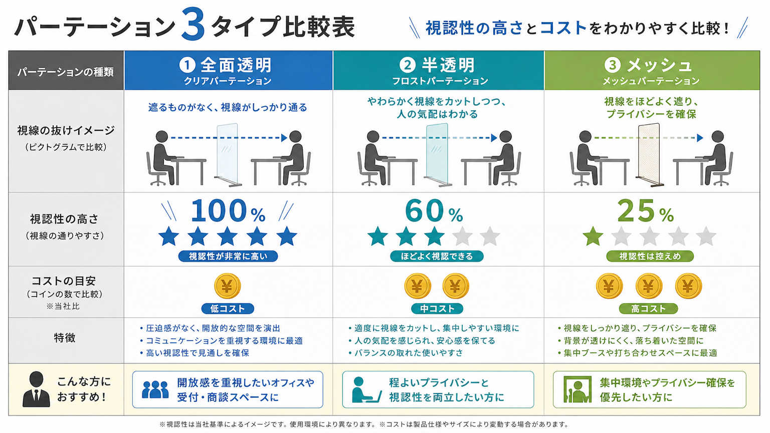 視認性を確保するパーテーションの種類と比較