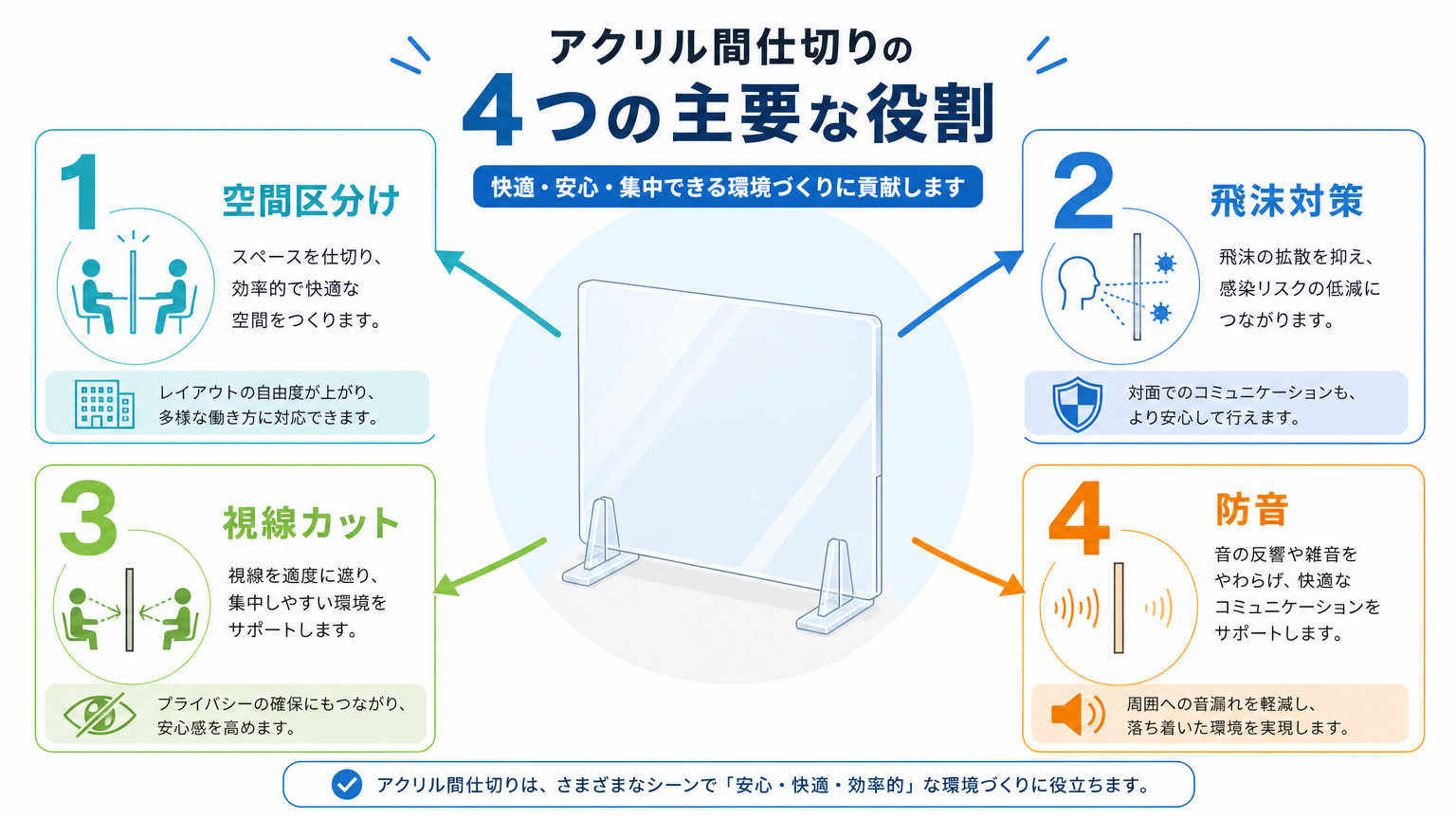 アクリル間仕切りの用途とは？基本の役割と設置目的