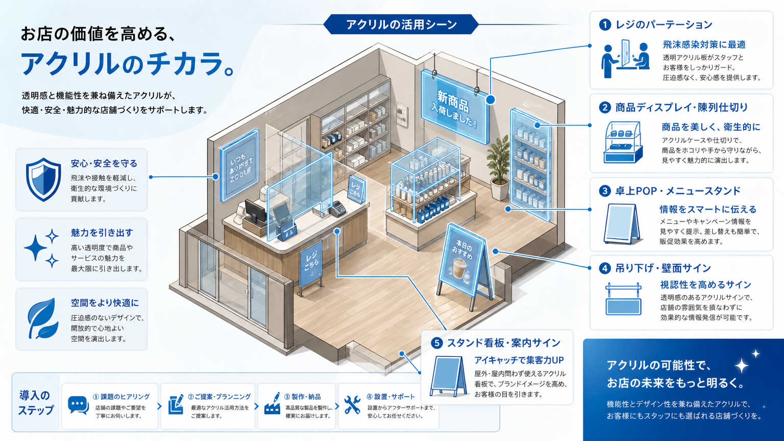 店舗のアクリル活用とは｜結論と活用範囲