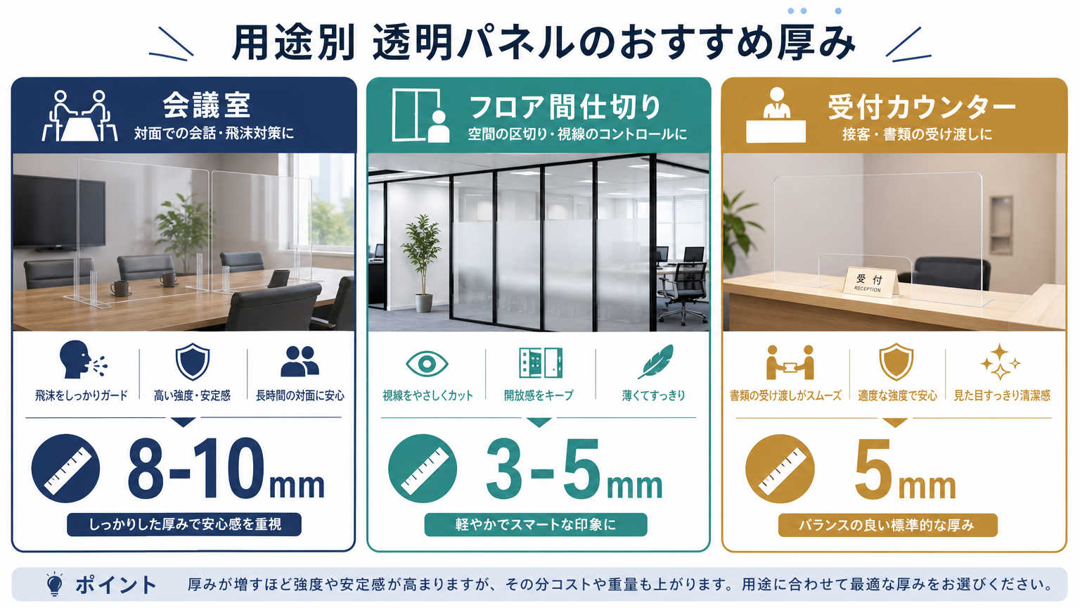 用途別に見る透明パネルの厚みの選び方