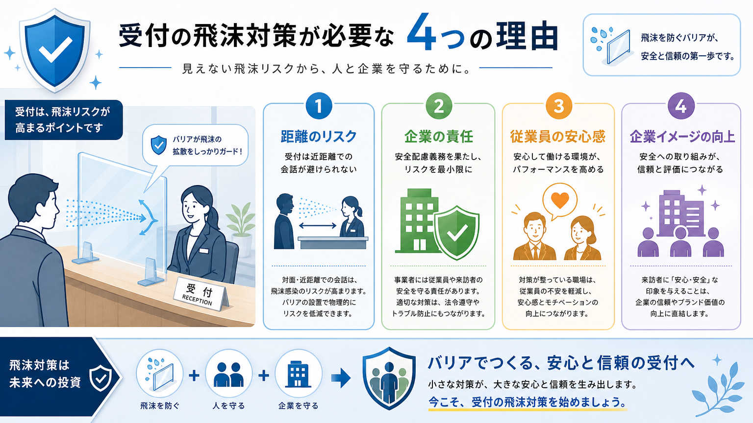 受付に飛沫対策が必要とされる理由