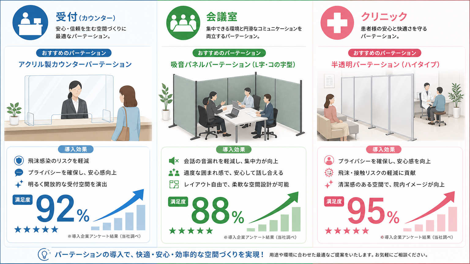 衛生と視認性を両立させる施工事例