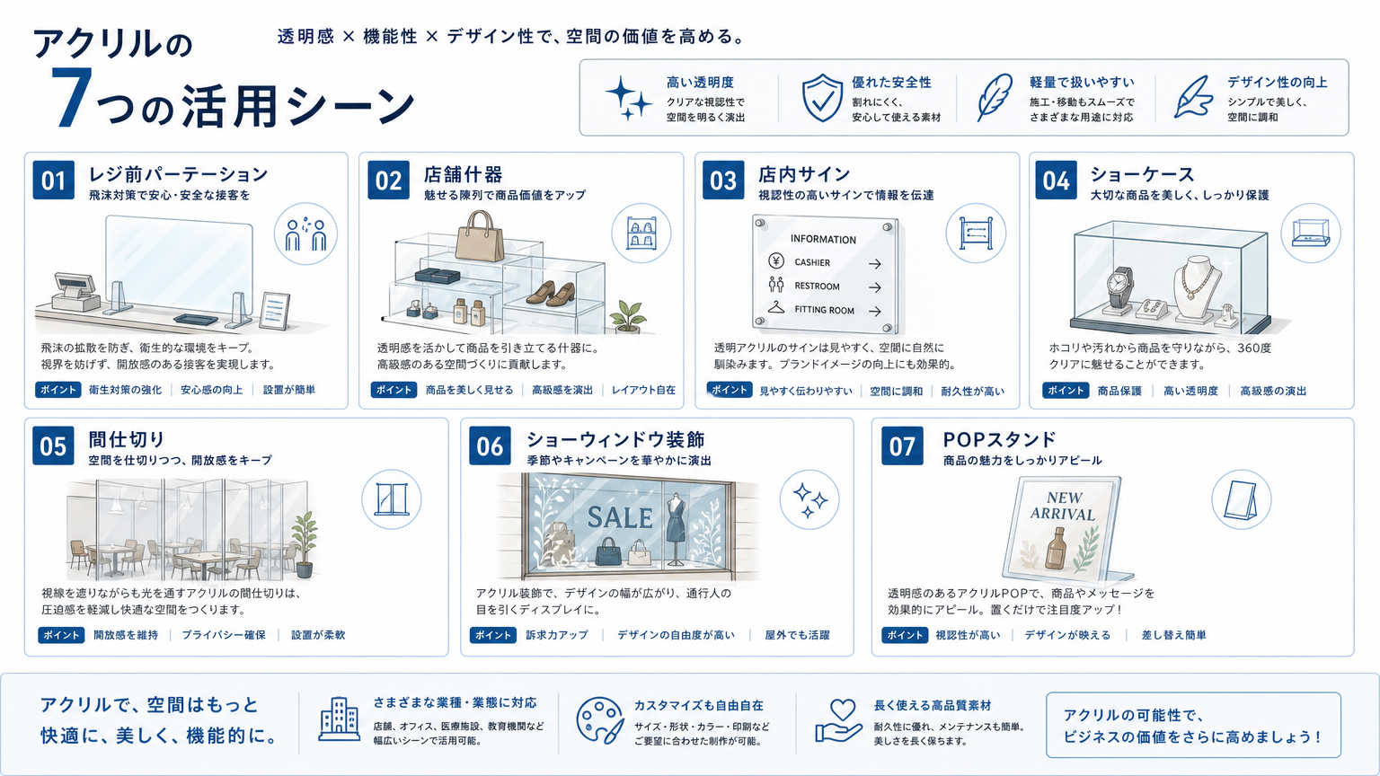 店舗のアクリル活用シーン別具体例