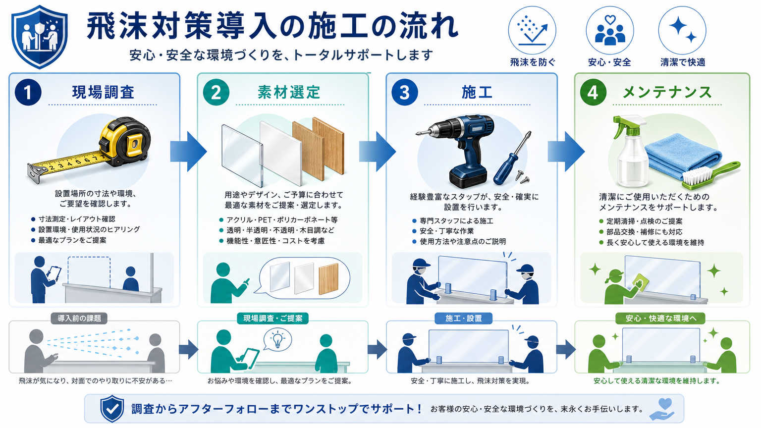 受付の飛沫対策を導入する際の施工の流れ