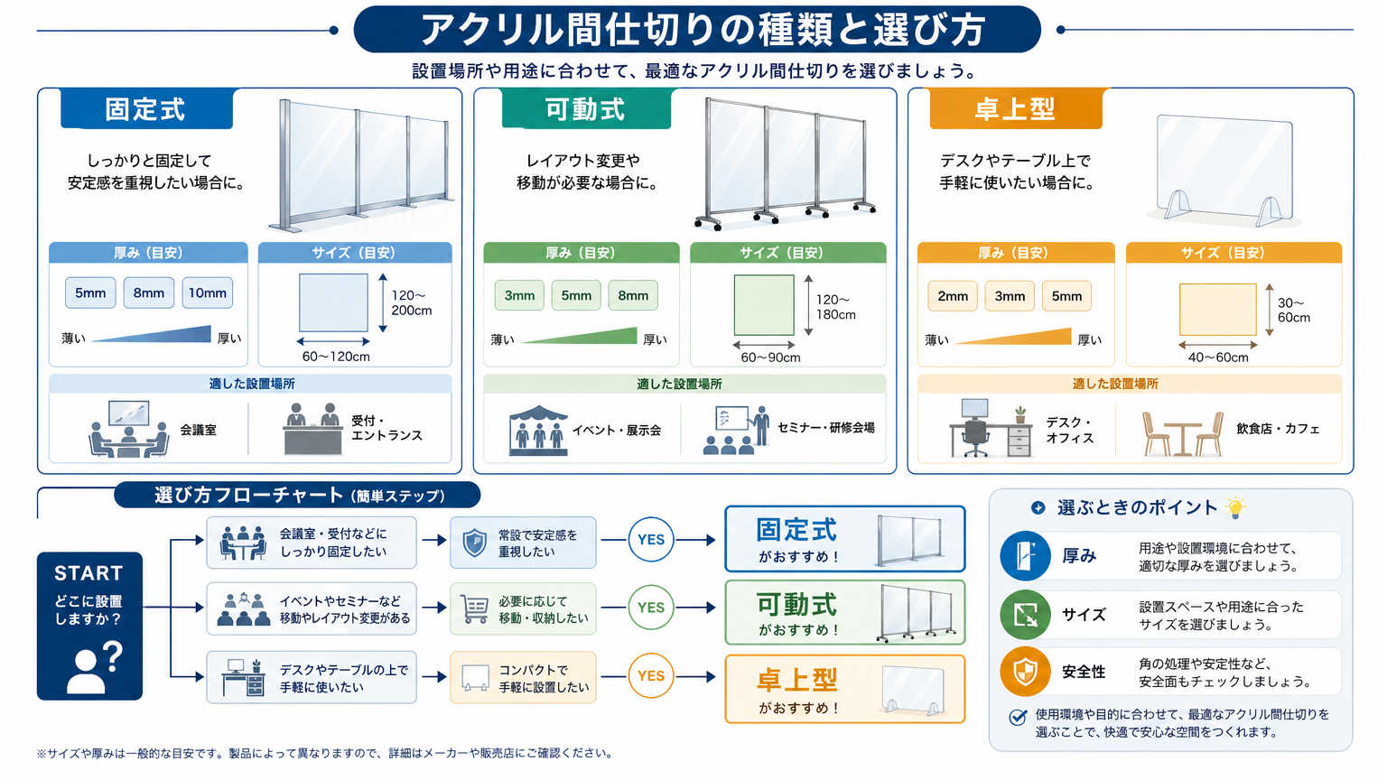 アクリル間仕切りの種類と用途に応じた選び方