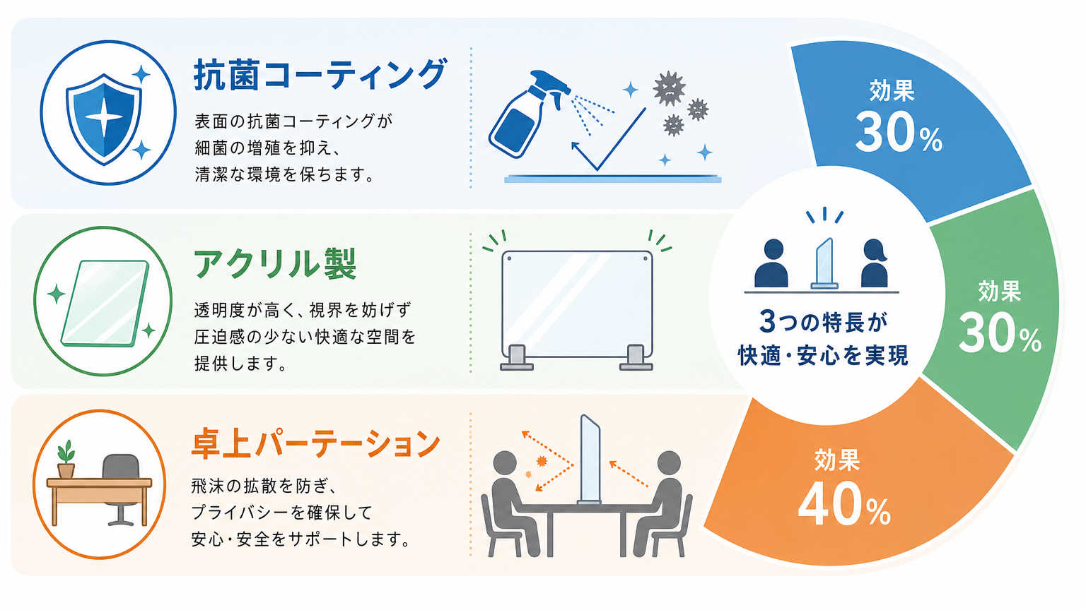 衛生性を高めるパーテーション素材の具体例