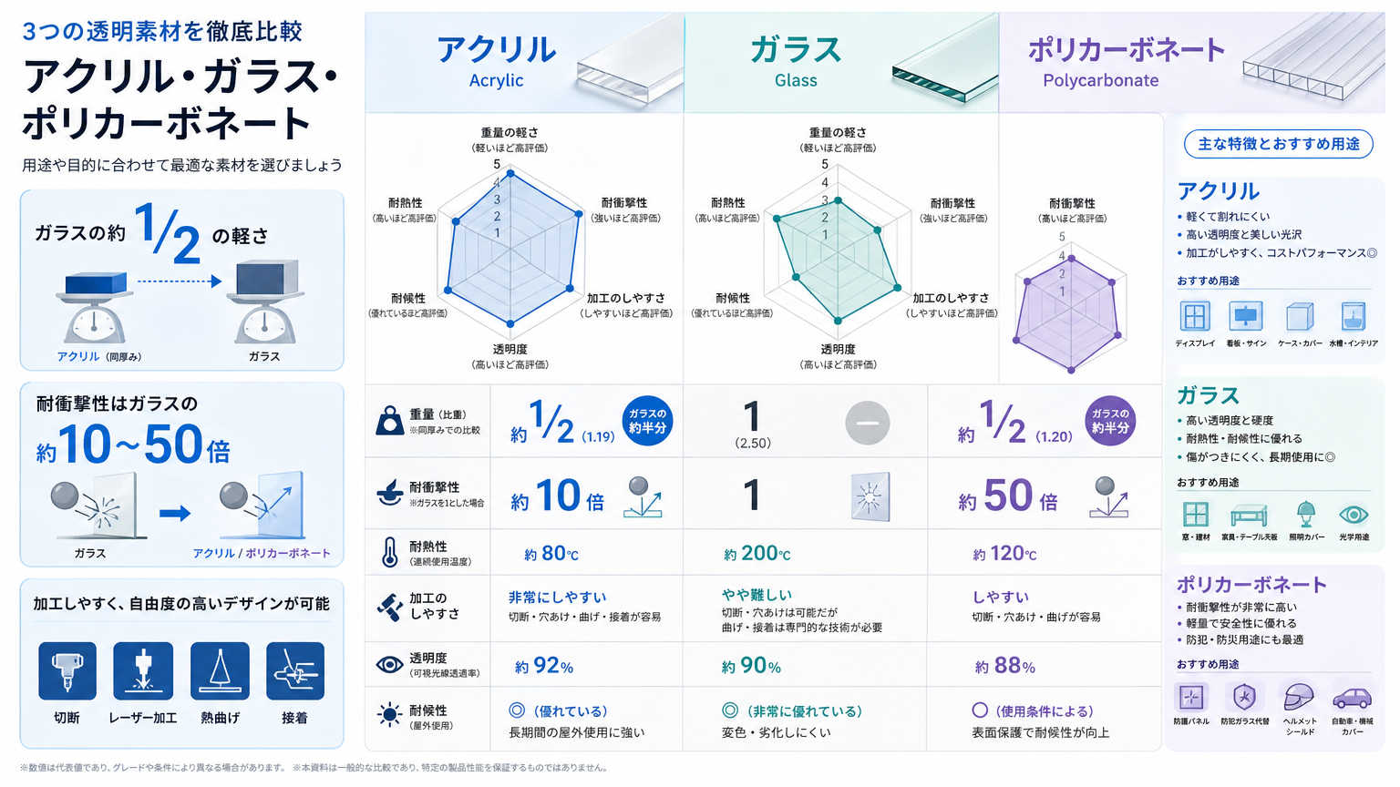 他素材との比較