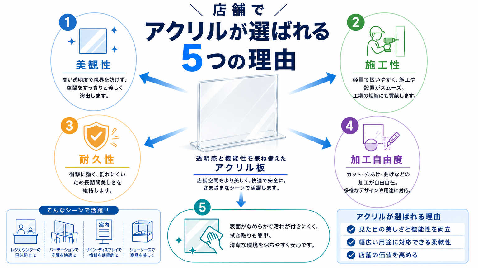 店舗でアクリルが選ばれる理由