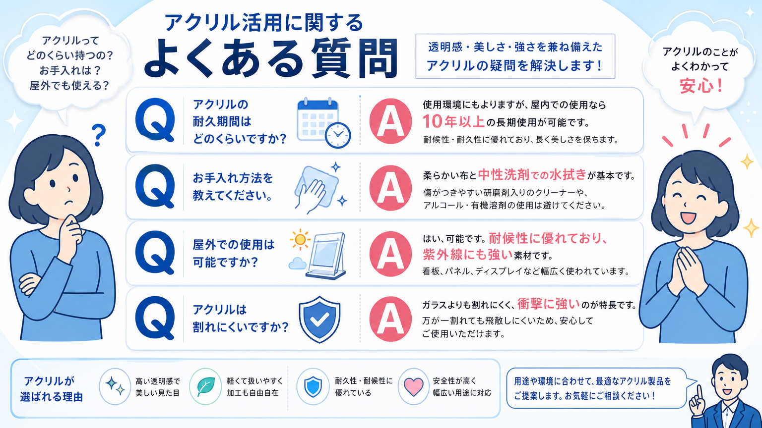 店舗のアクリル活用についてよくある質問