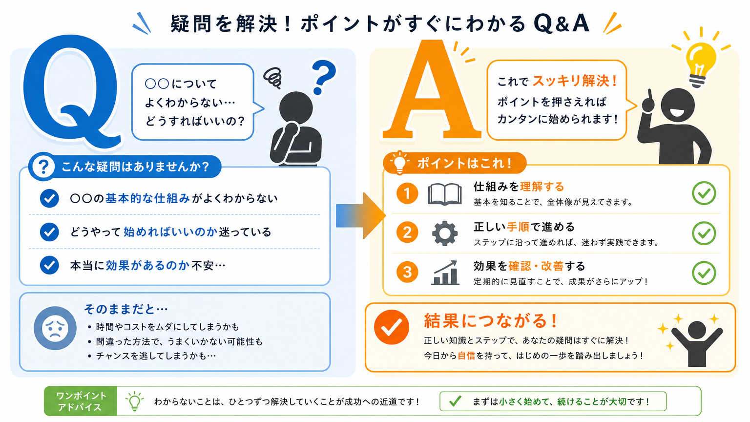 衛生と視認性についてよくある質問